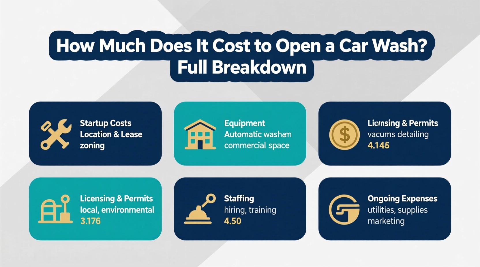 how much does it cost to open a car wash
