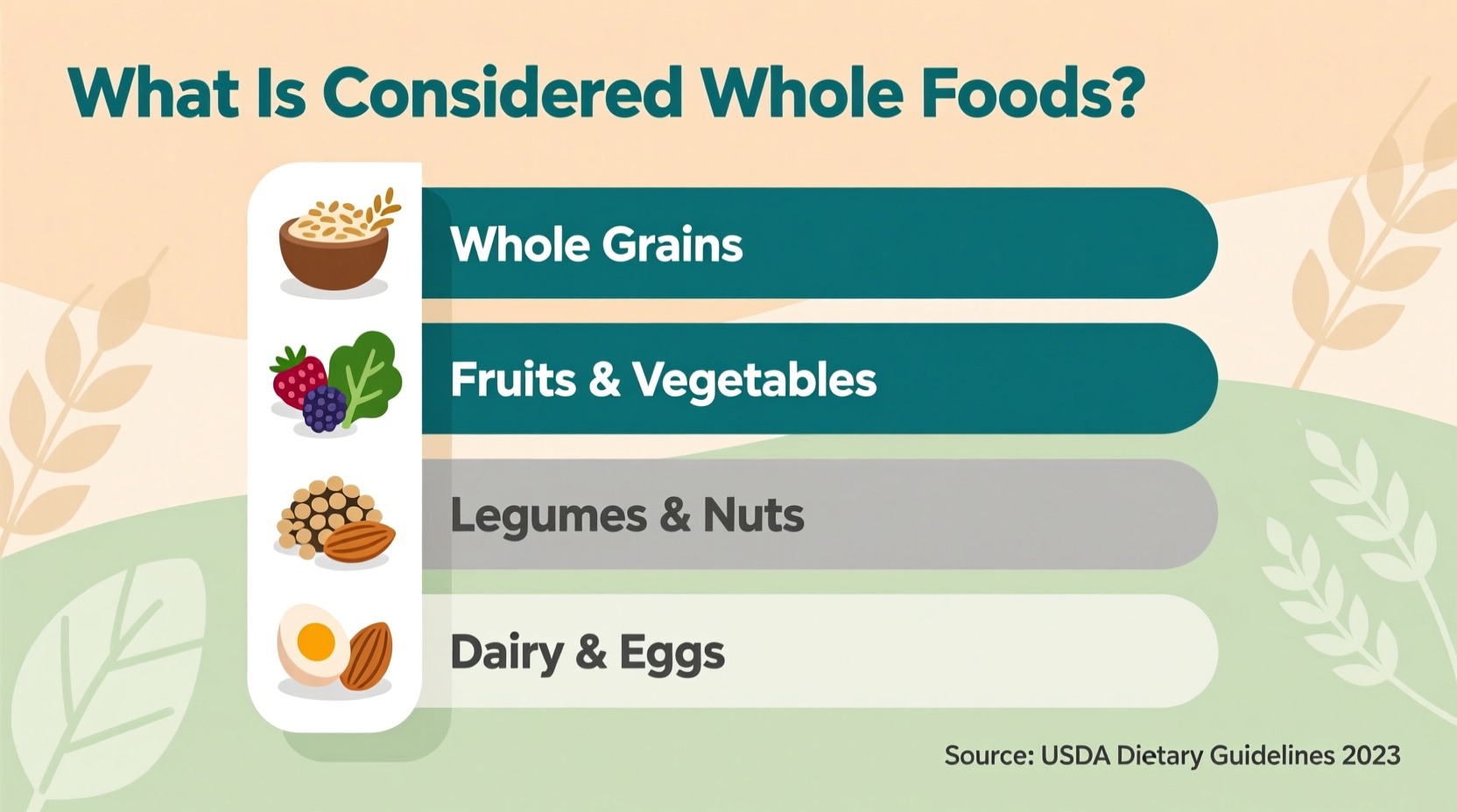 what is considered whole foods