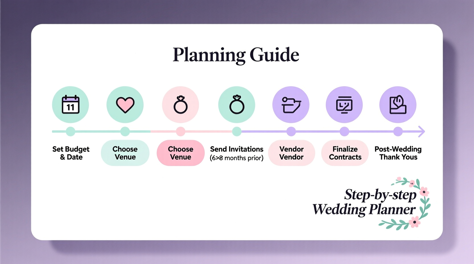 how to plan a wedding