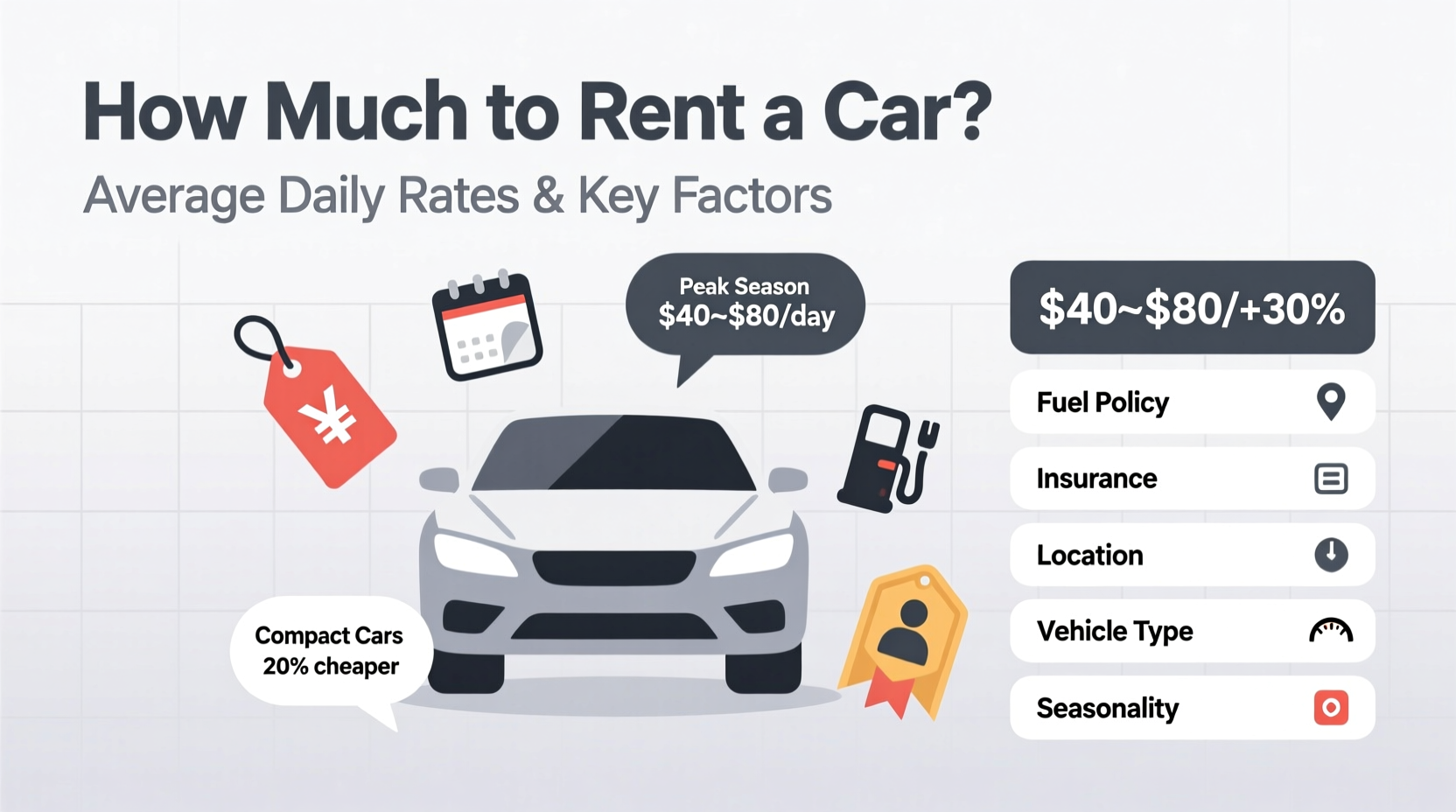 how much to rent a car