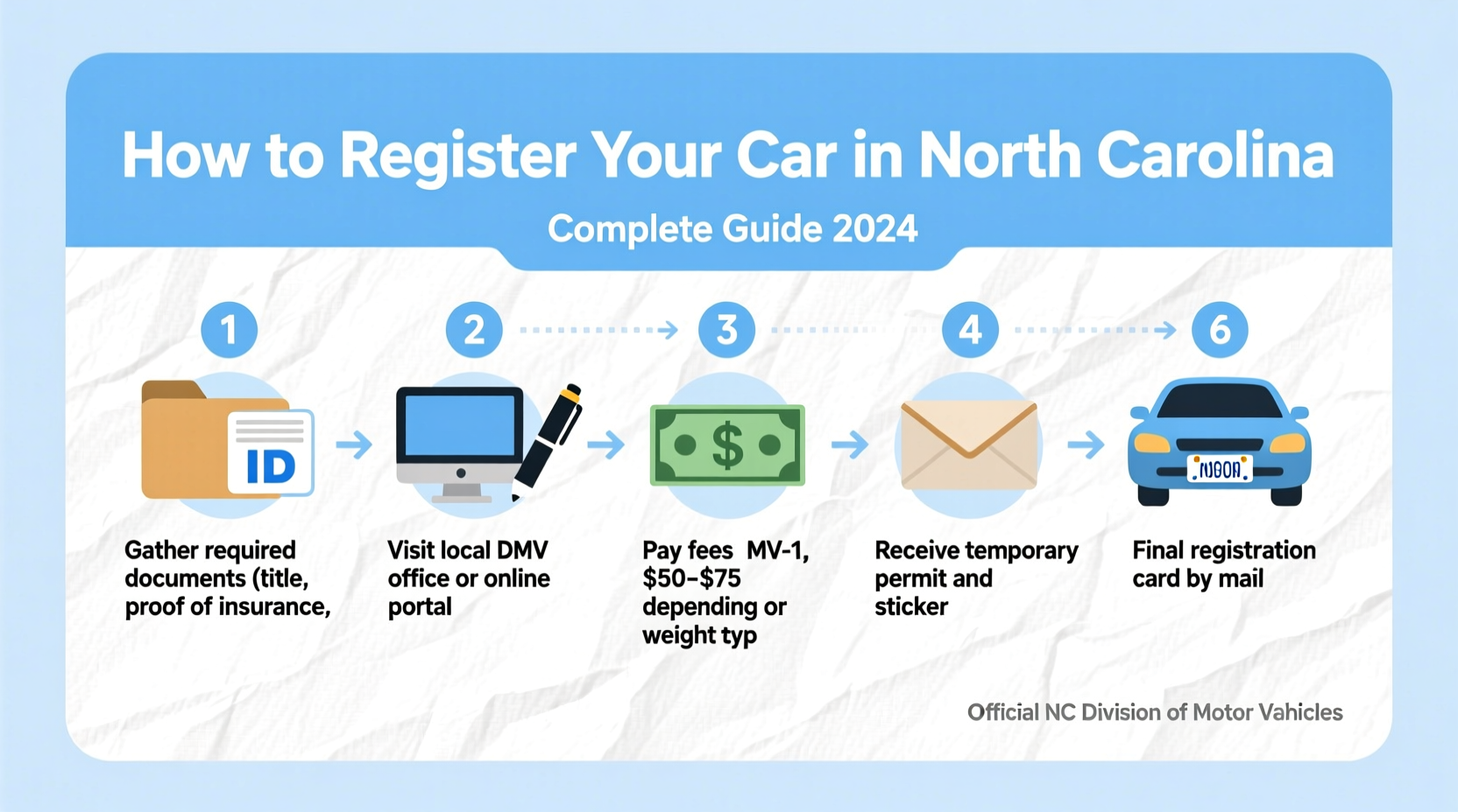 how do i register my car in nc