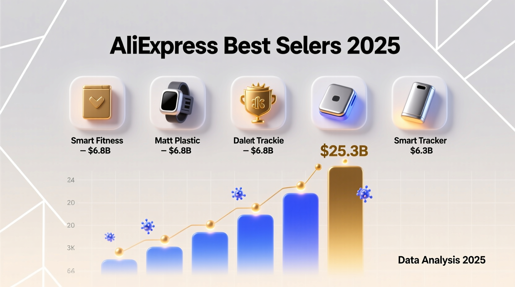 best selling products in aliexpress