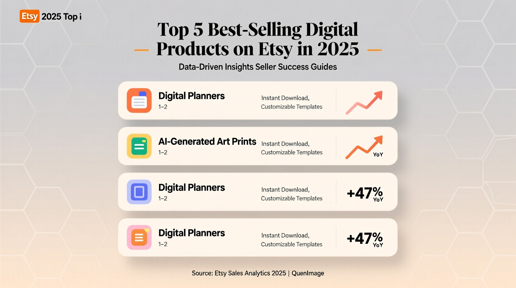Top 5 Best Selling Digital Products on Etsy in 2025: Data-Driven Seller Guide