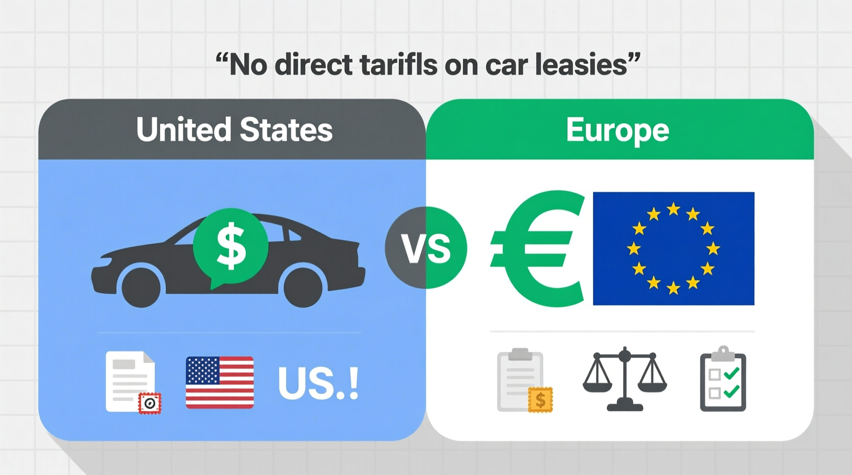 are there tariffs on car leases