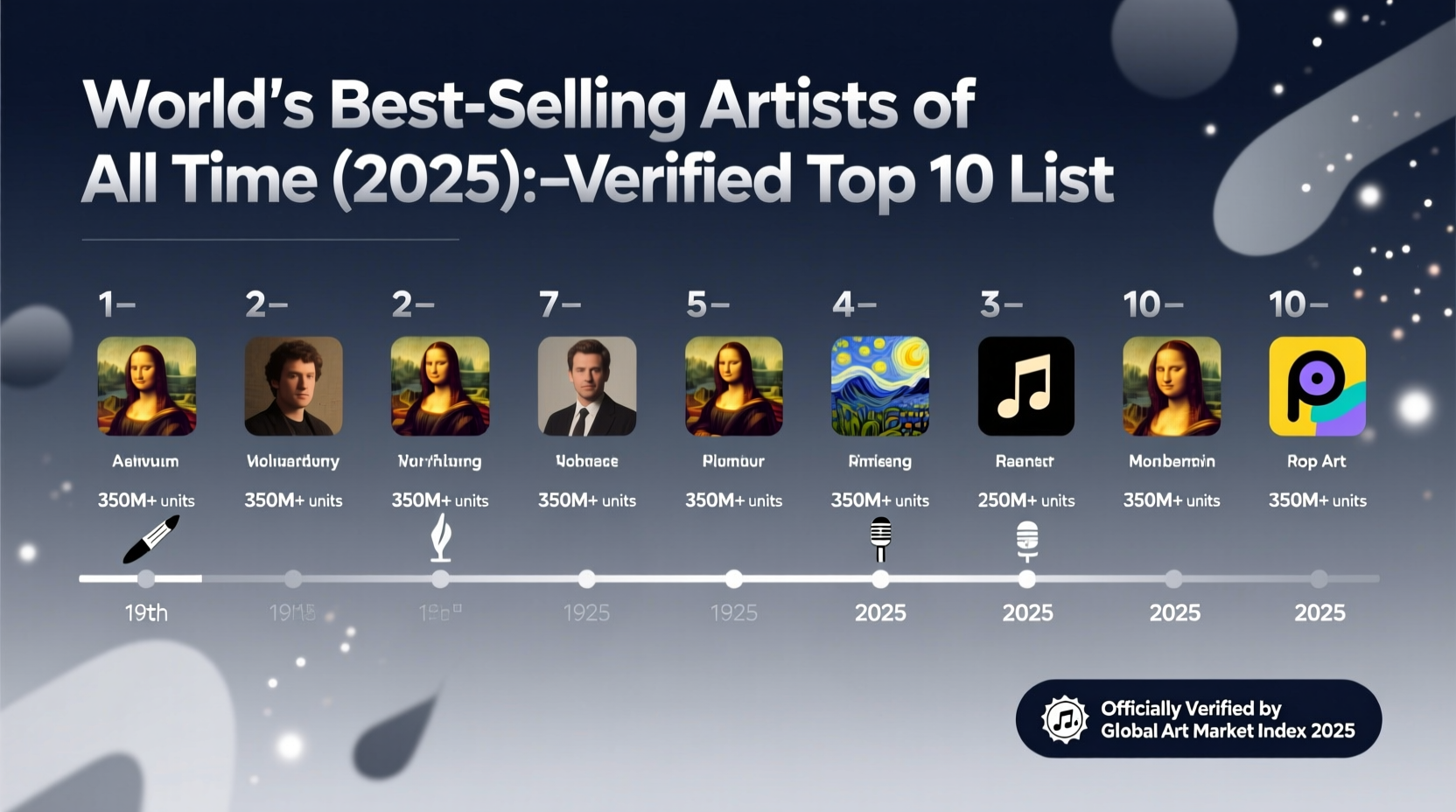 World's Best-Selling Artists of All Time (2025): Verified Top 10 List