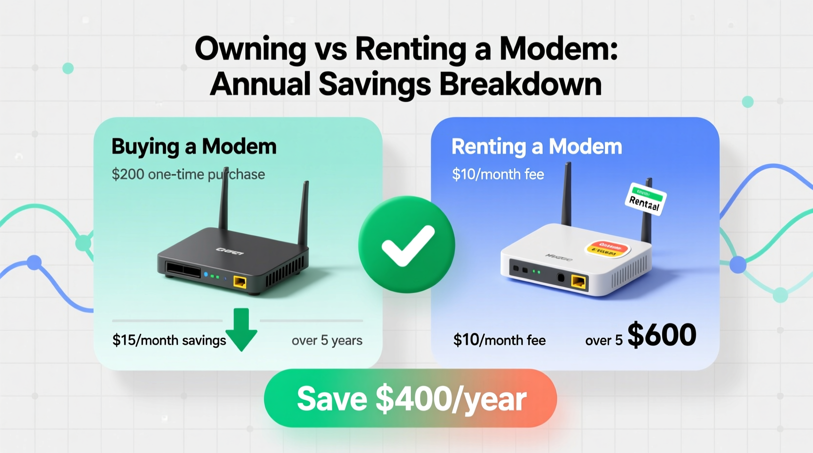 owning vs renting a modem how much money do you actually save annually