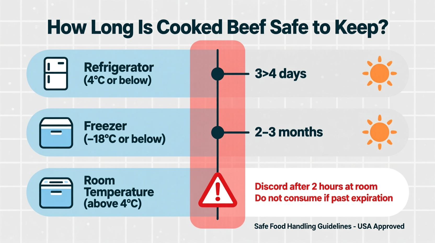 how long is cooked beef good for