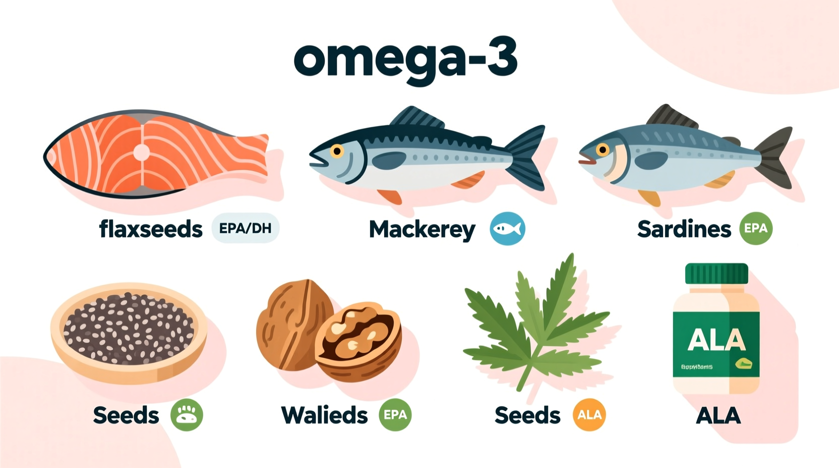what foods have omega threes