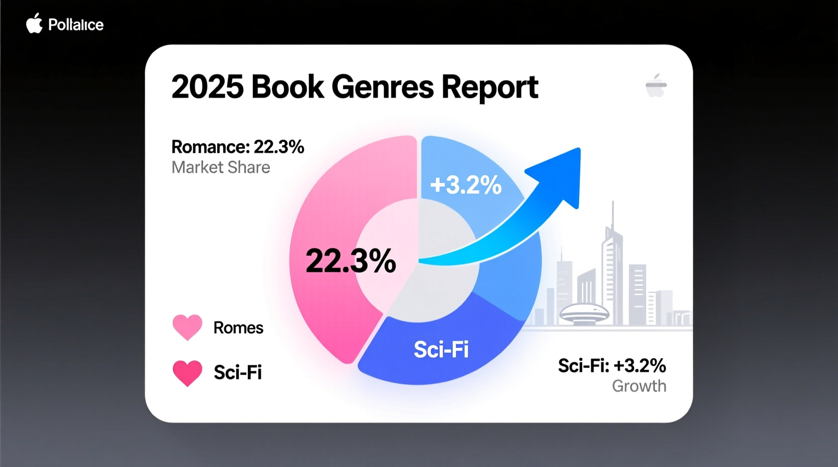 best selling book genre