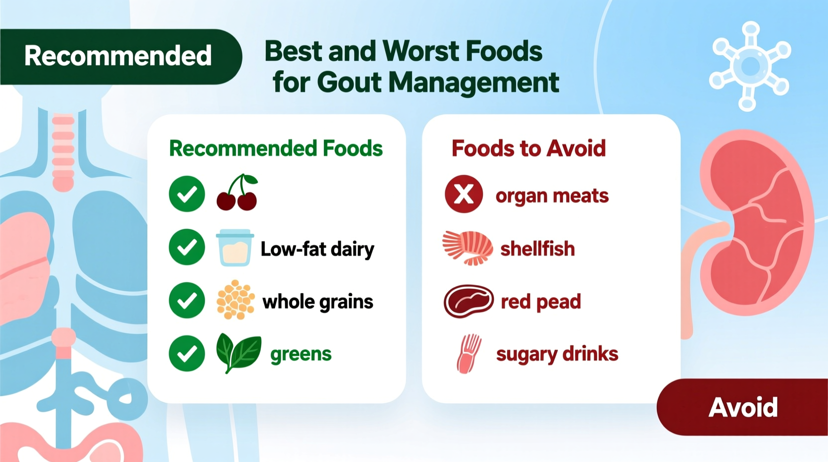 what food to eat for gout