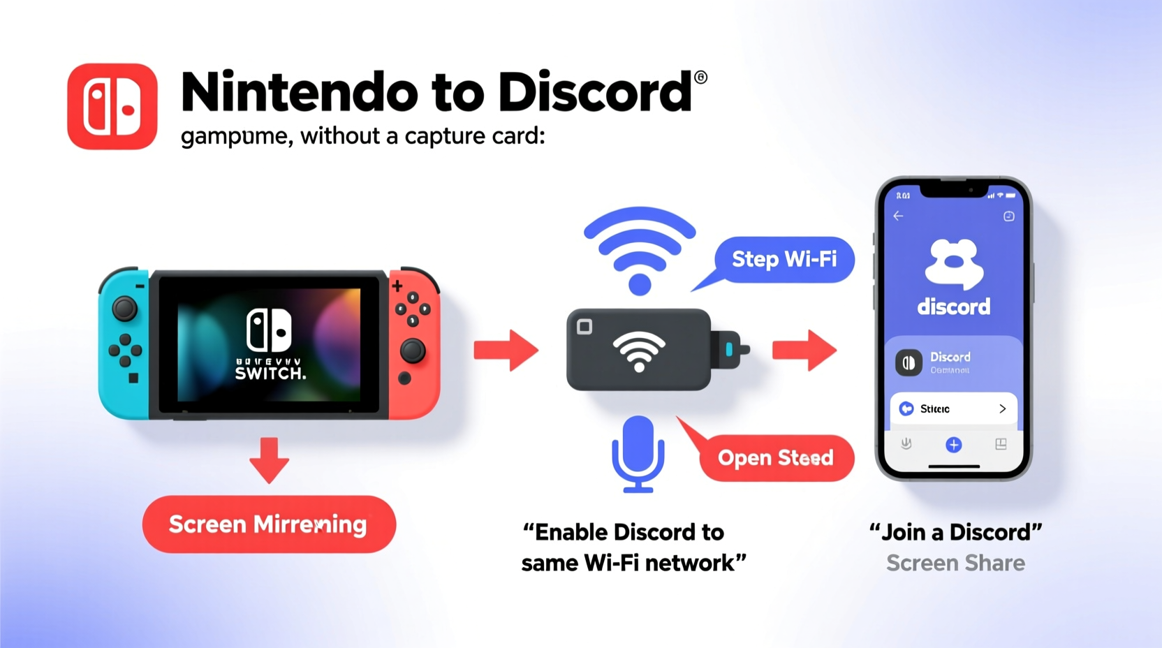 how to stream switch to discord without a capture card