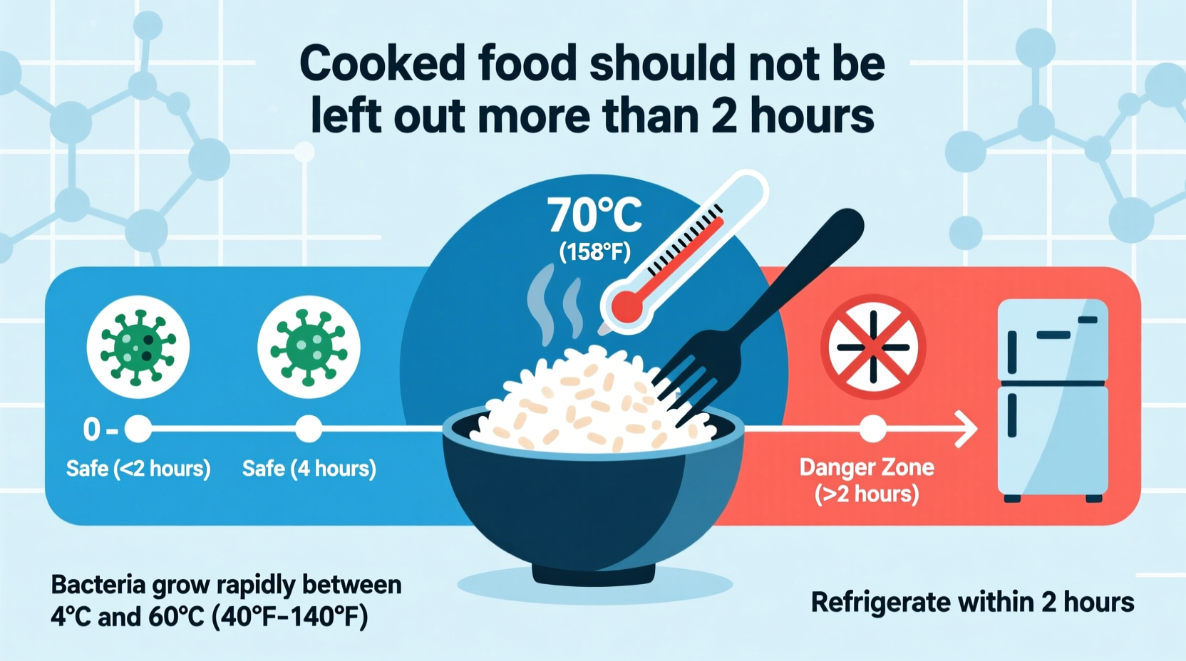 how long can cooked food sit out