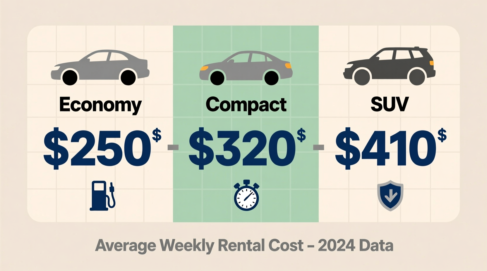 how much is a car rental for a week