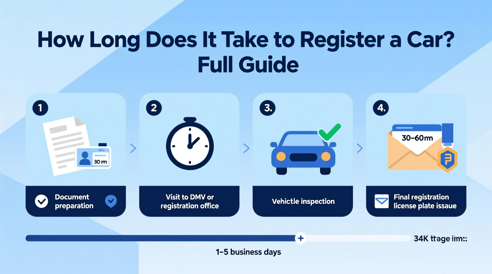 how long does it take to register a car