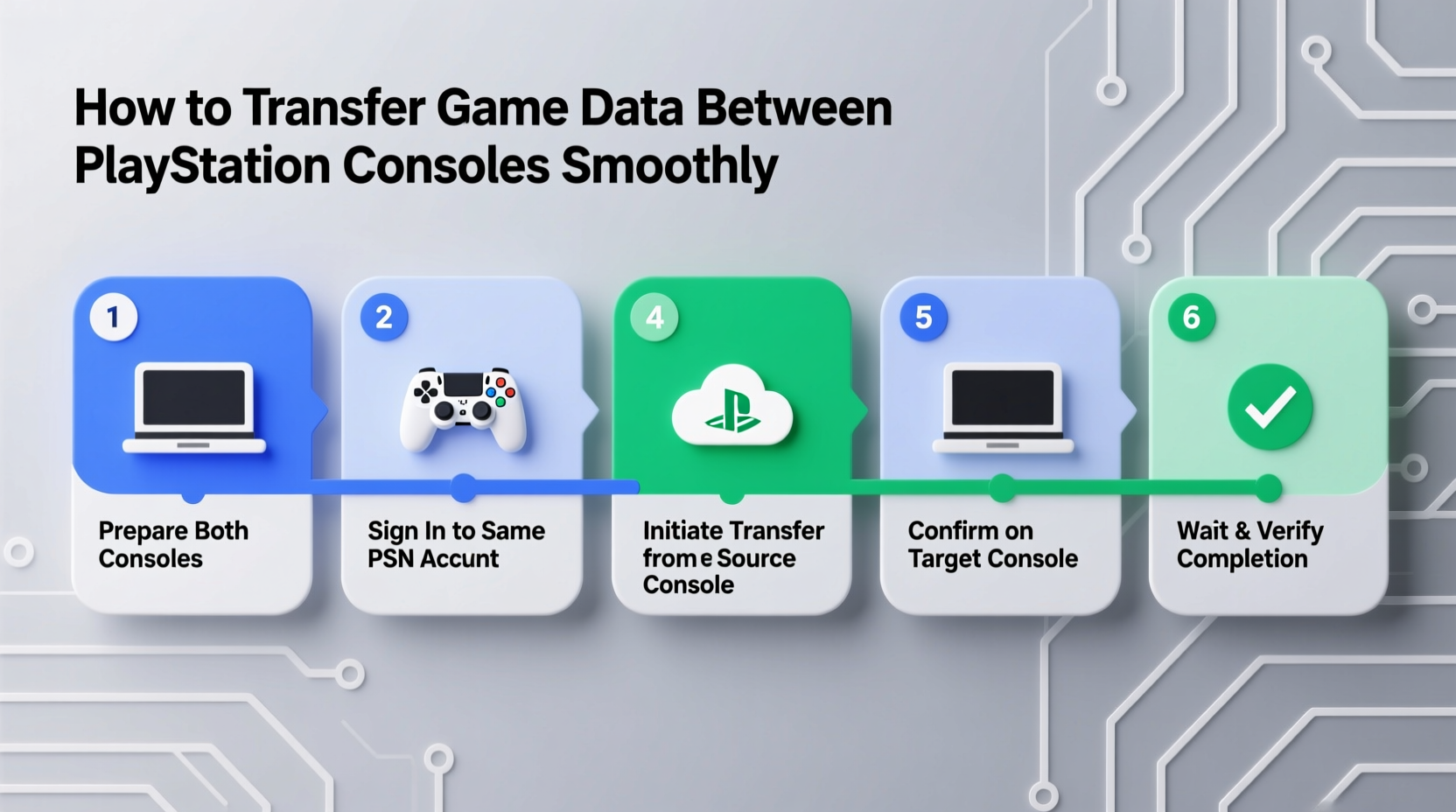how to transfer game data between playstation consoles smoothly