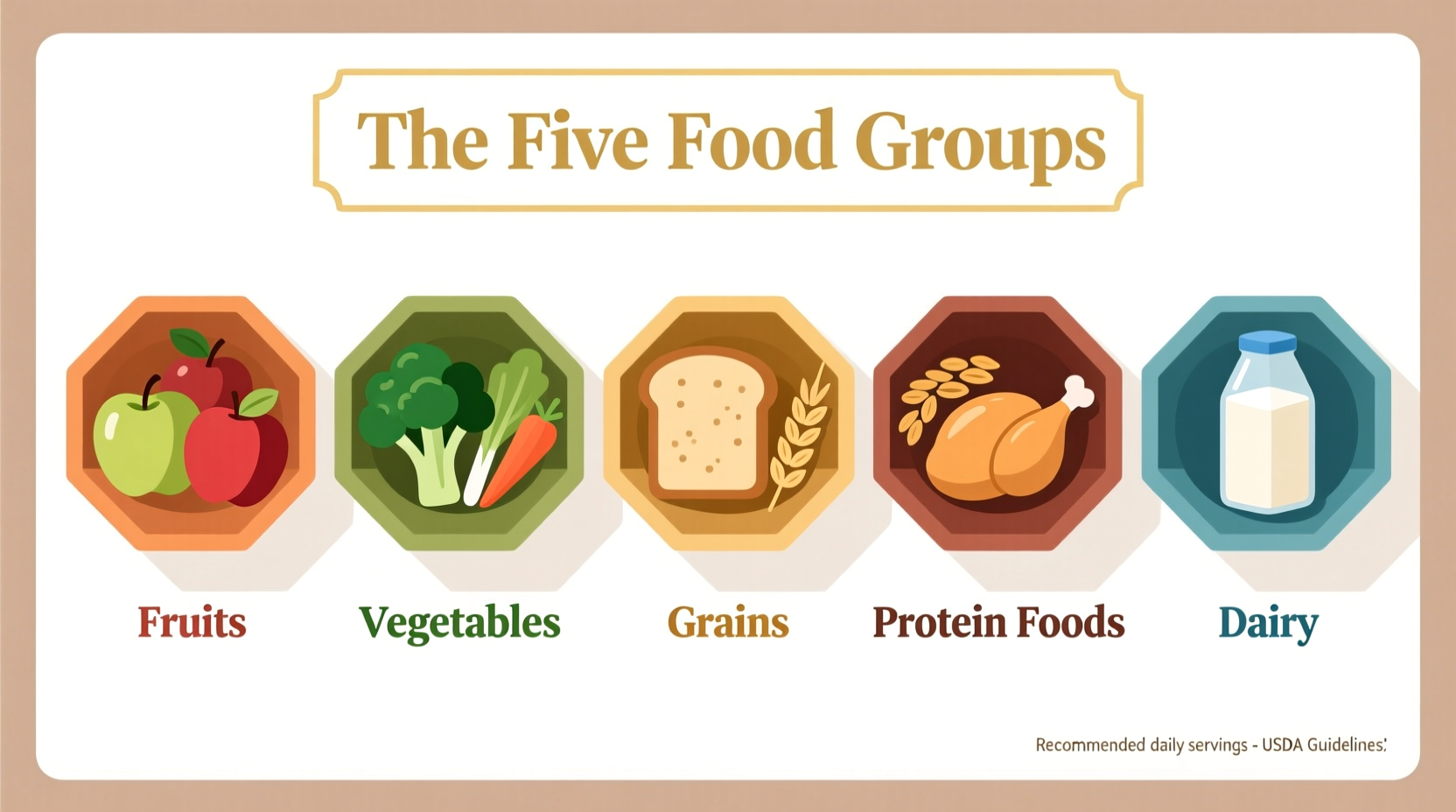 The Five Food Groups Explained: Complete Nutrition Guide