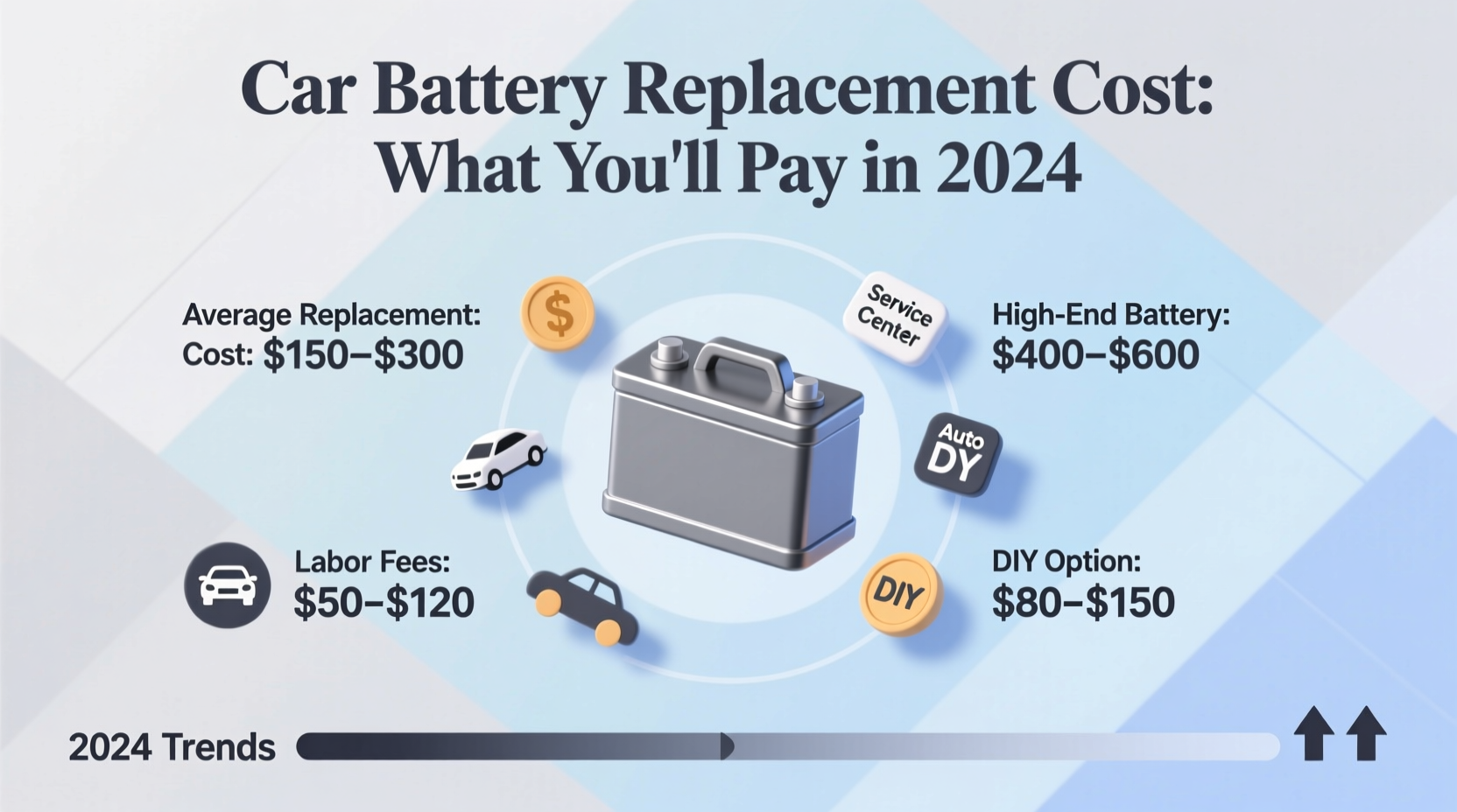 how much does a car battery replacement cost