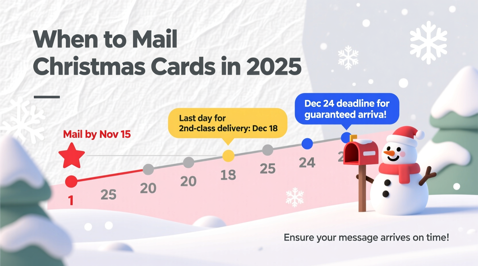 when to mail christmas cards