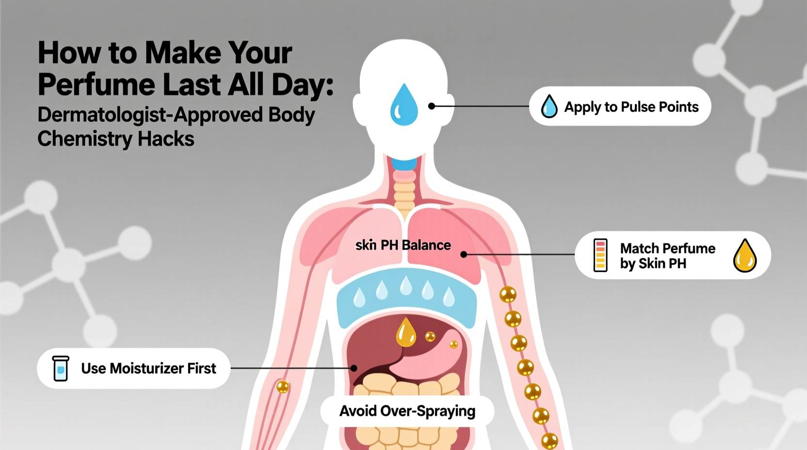 How To Make Your Perfume Last All Day Using Body Chemistry Tricks ...