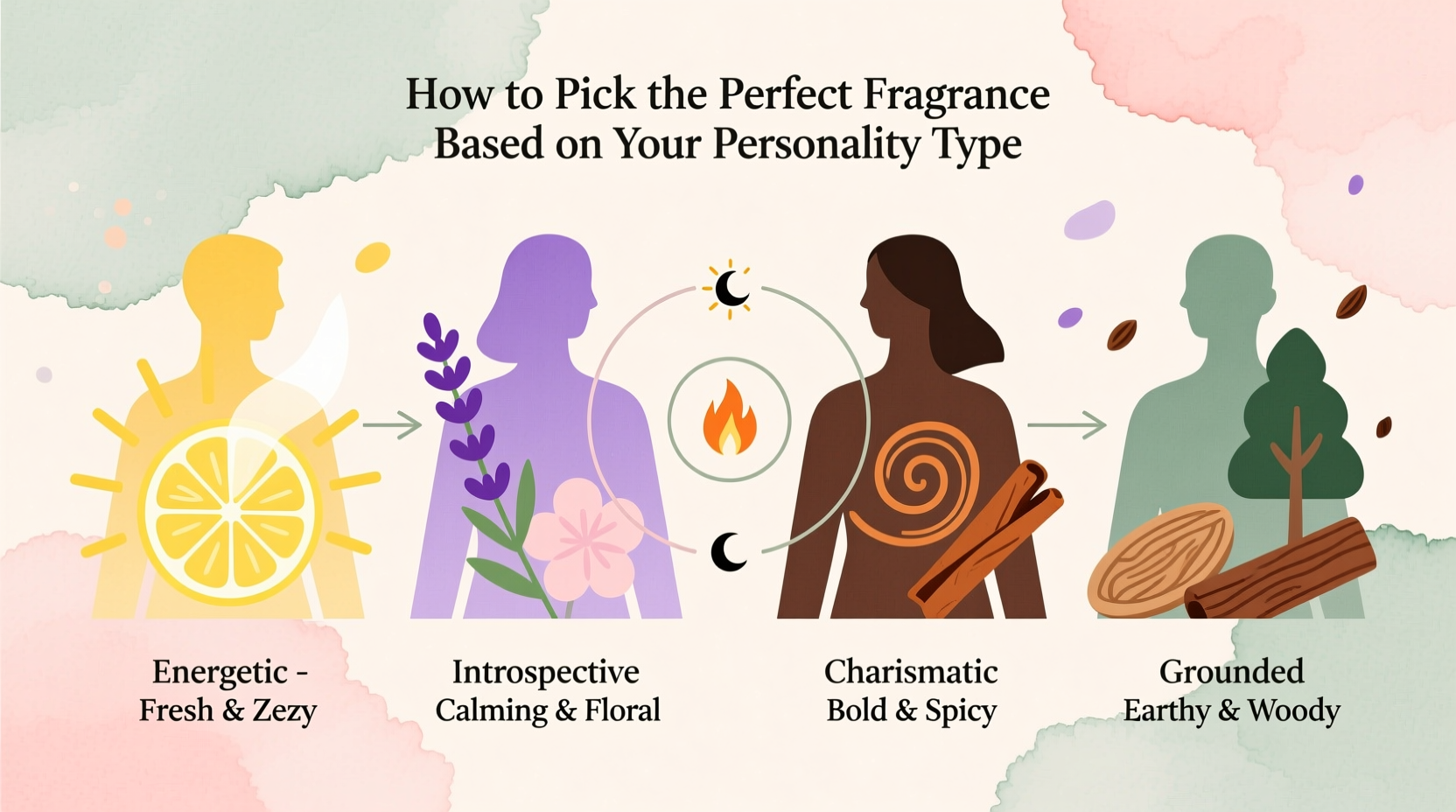 how to pick the perfect fragrance based on your personality type