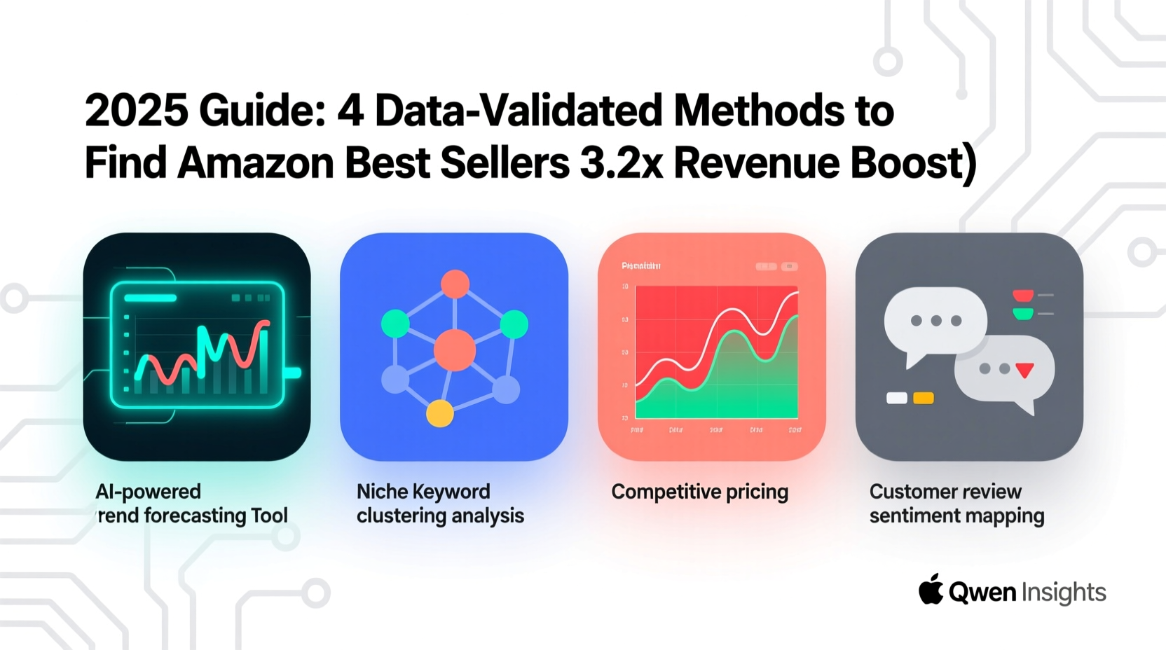 how to find best selling products on amazon