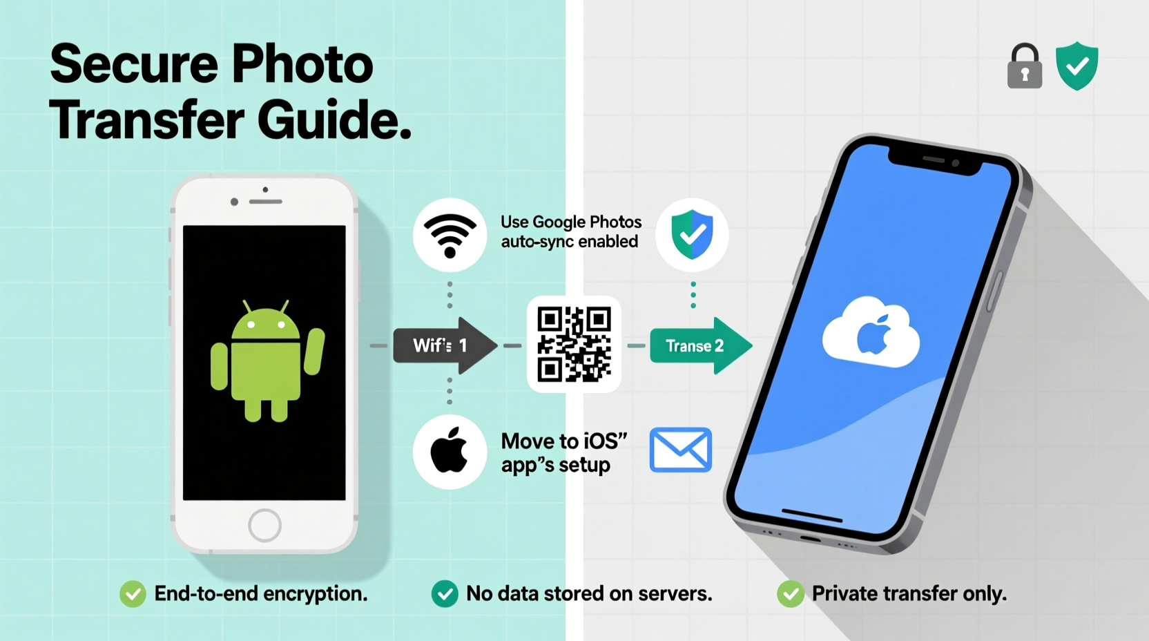 how to safely transfer photos from an old android to a new iphone
