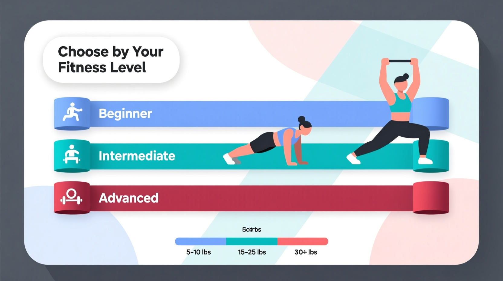 how to choose the right resistance bands for home workouts based on fitness level