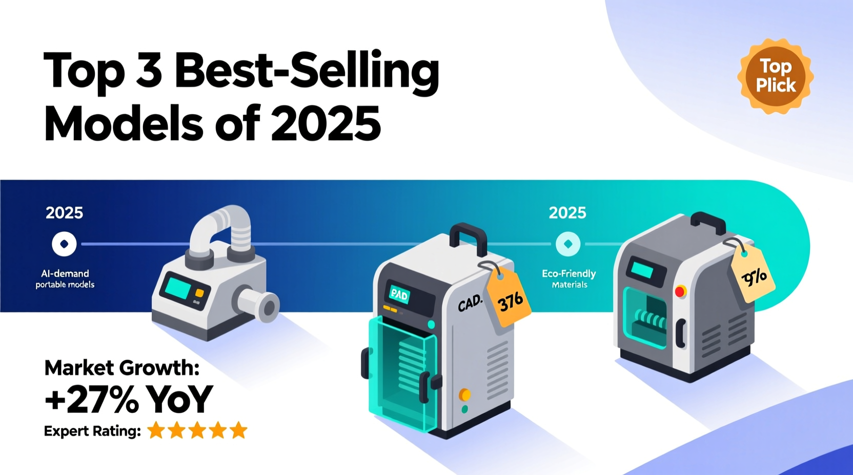 best selling fume extractor