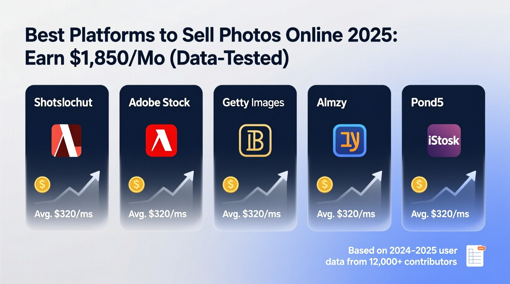 best place to sell photos online