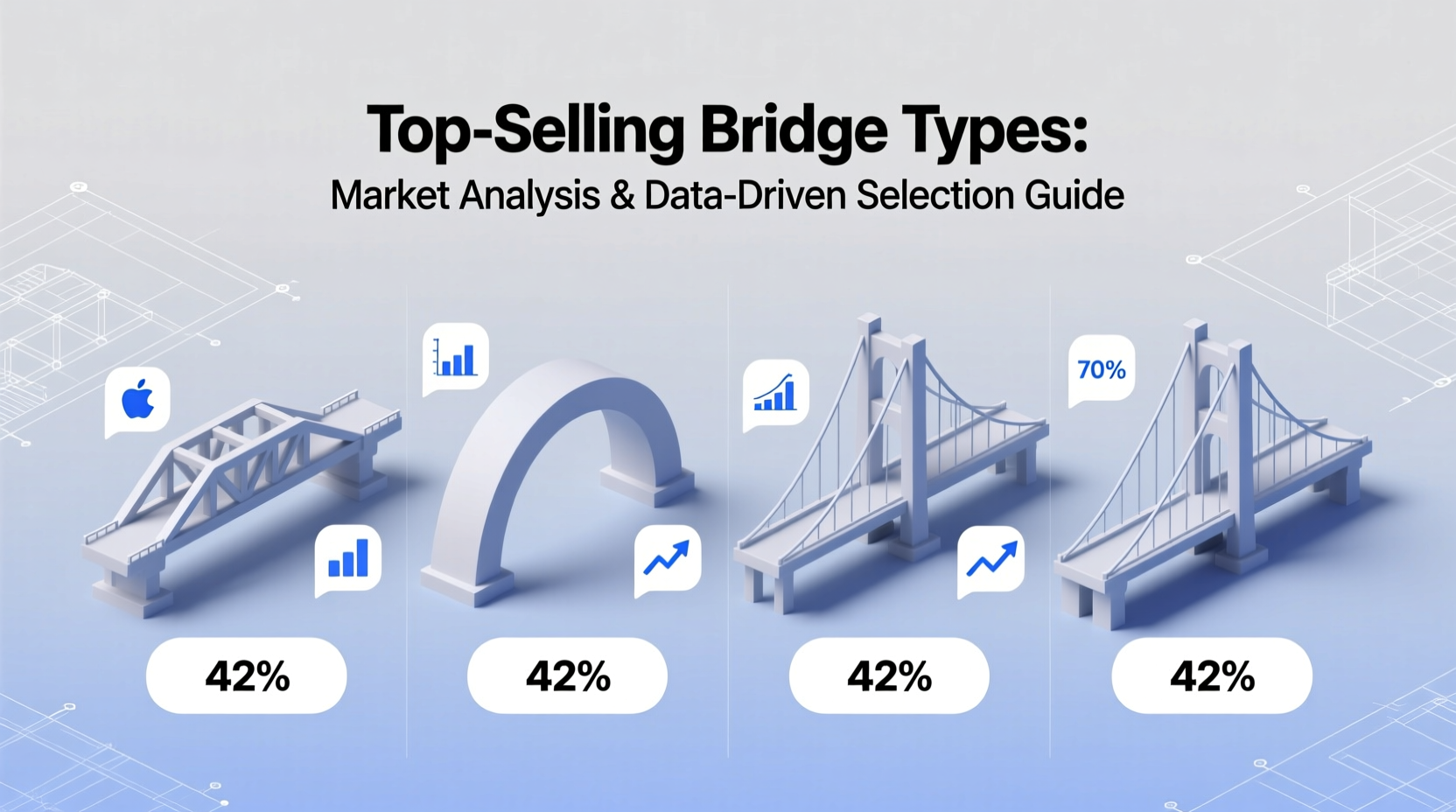 best selling bridge