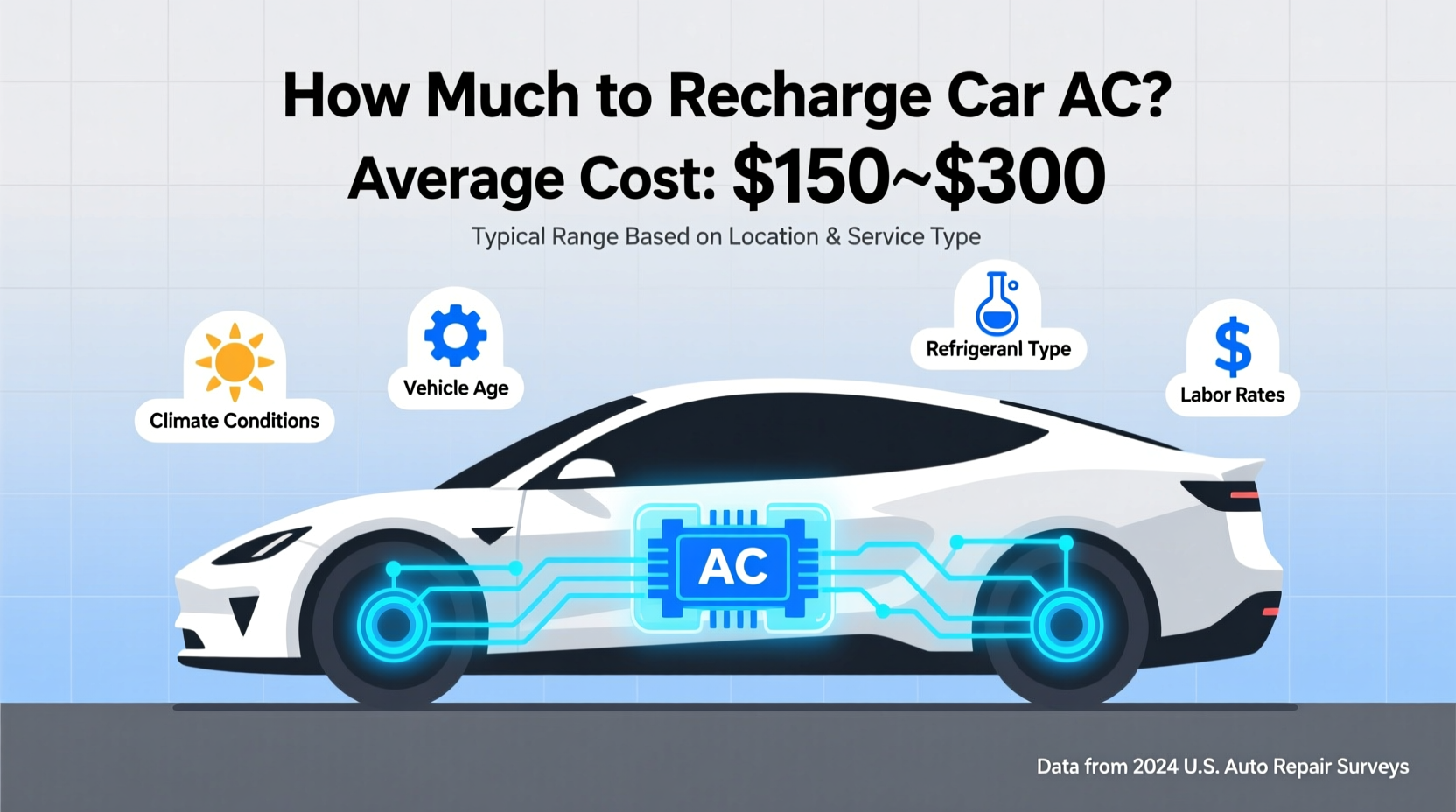 how much is it to recharge car ac