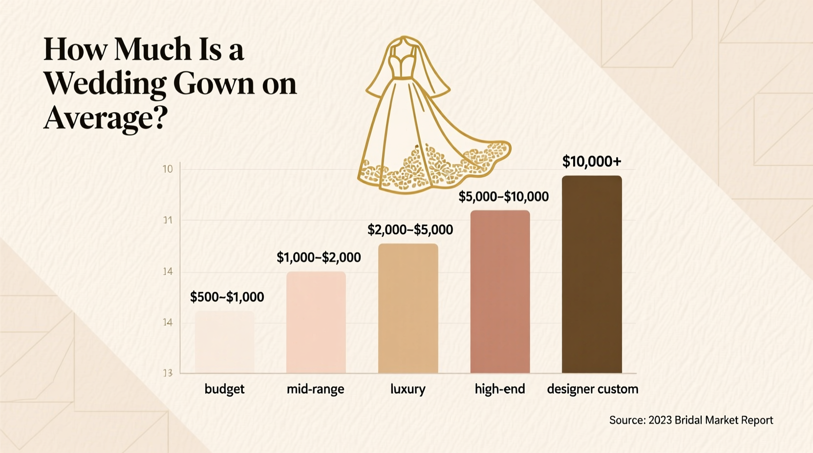 how much is wedding gown