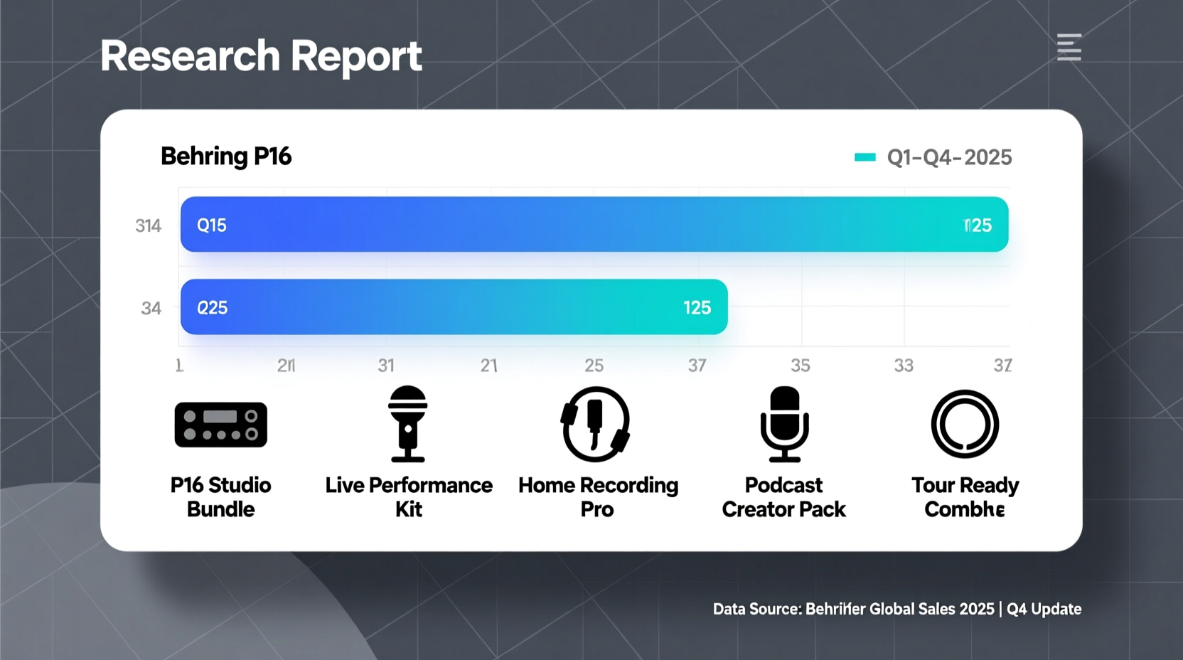 best selling p16 behringer