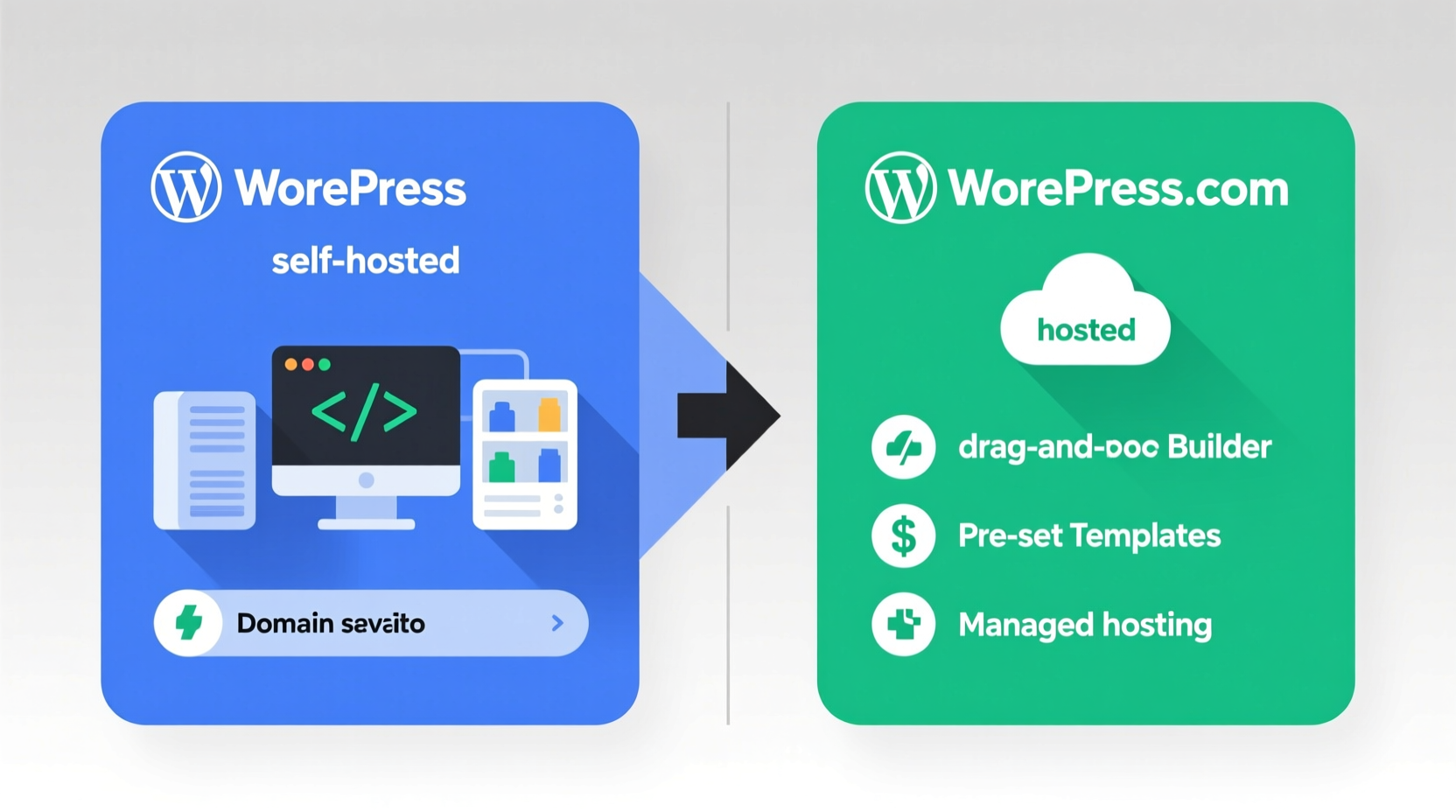 the difference between wordpress and wordpresscom