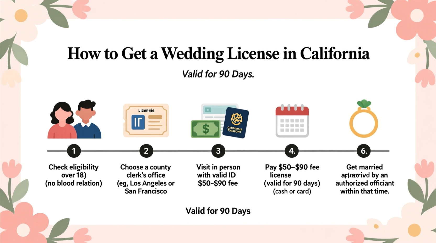 how to get wedding license in california
