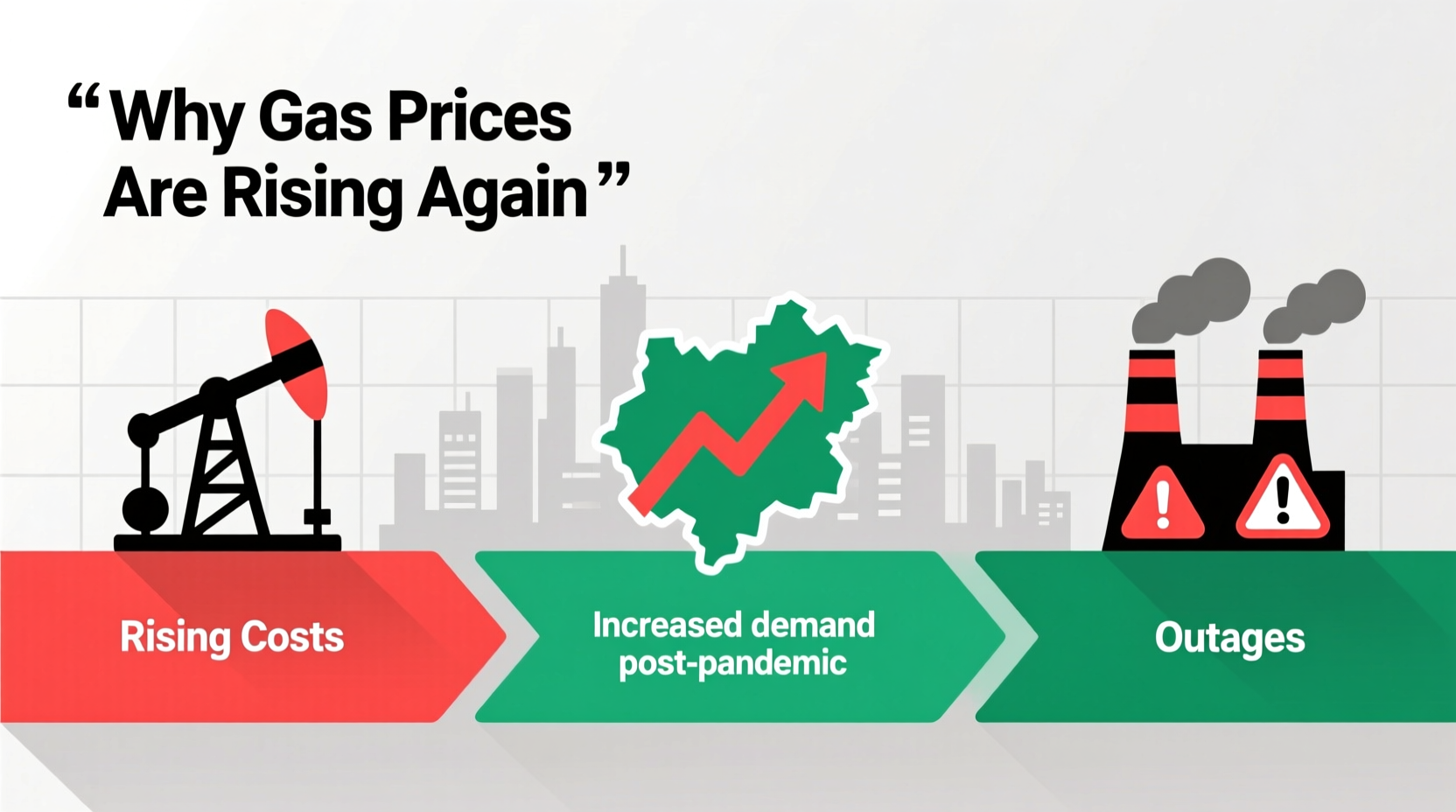 why are gas prices going up again market analysis simplified