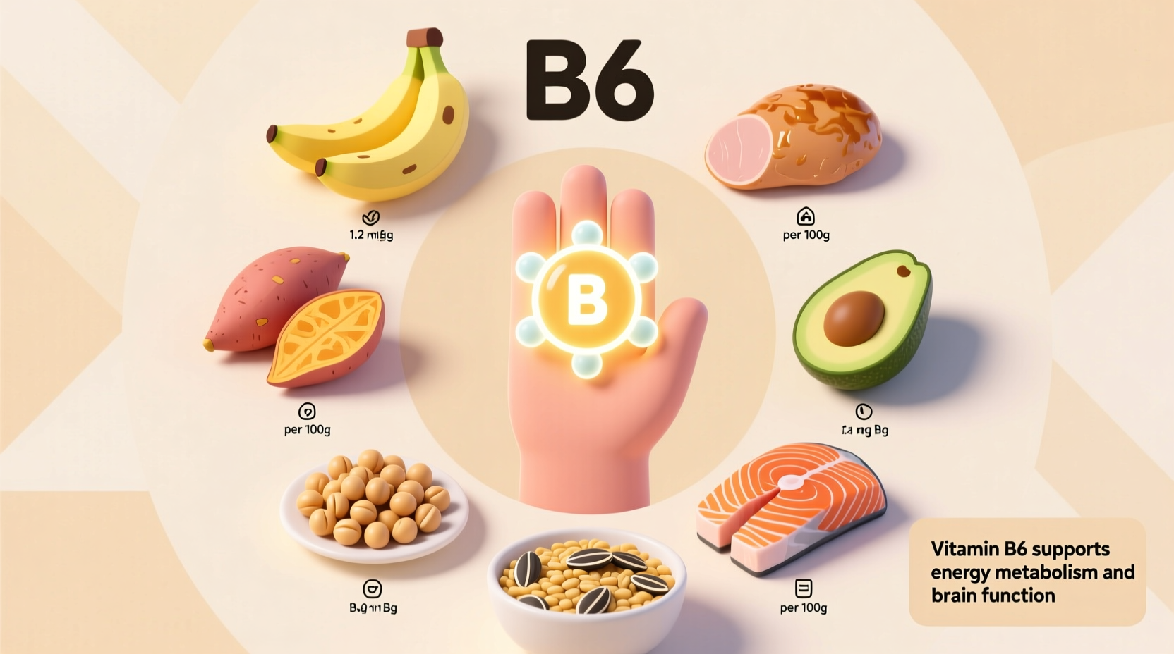 what foods are high in b6