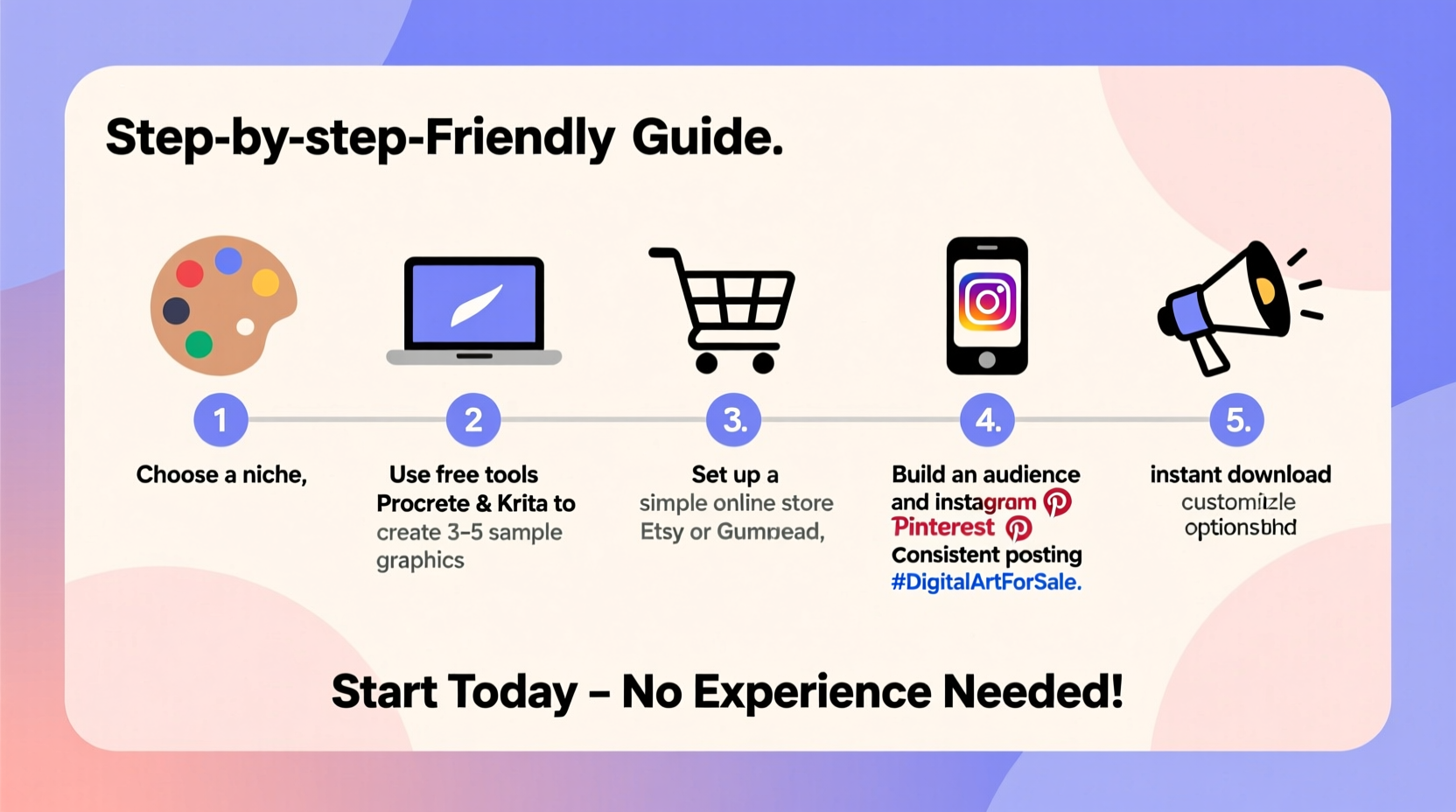 how to start a side hustle selling digital art online no experience needed