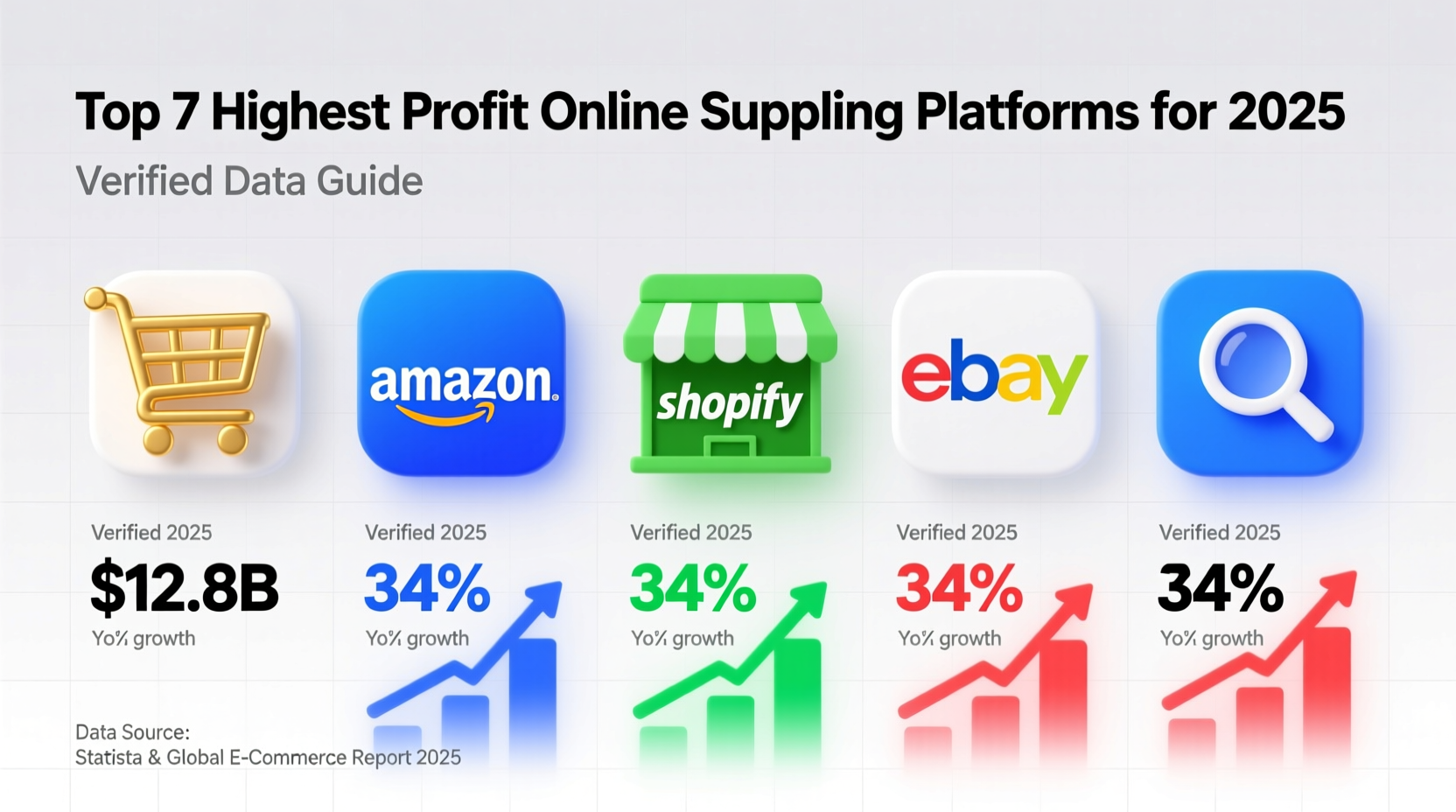 best online places to sell