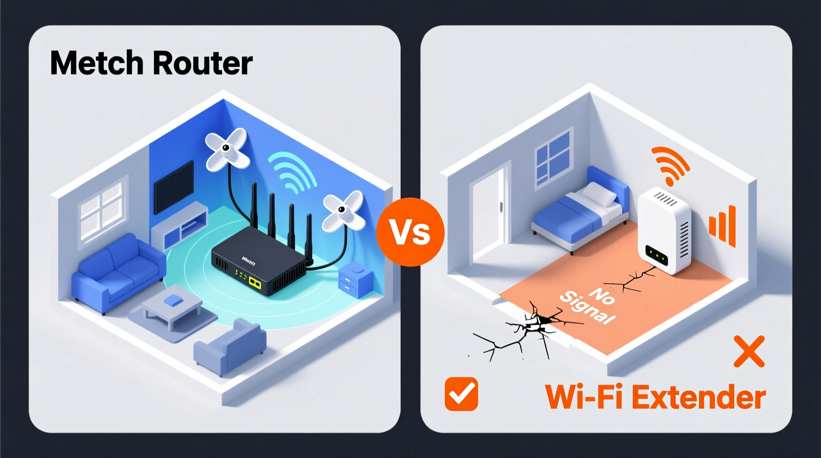 mesh router vs extender which actually eliminates dead zones