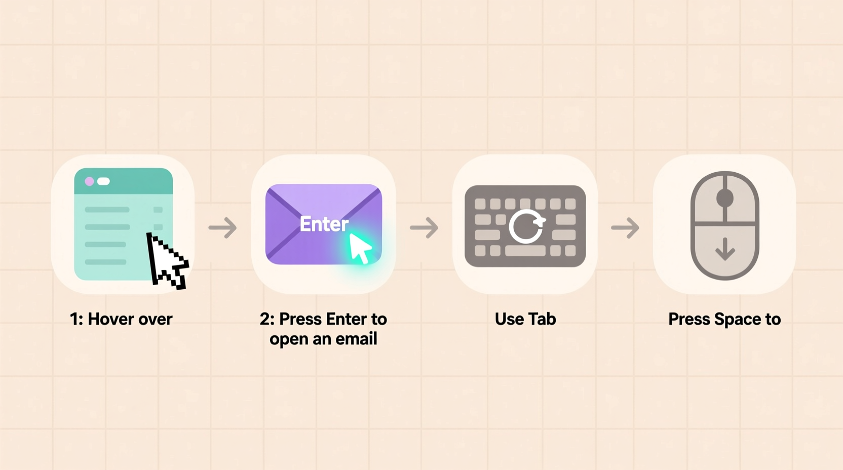 the steps to read gmail mouselessly