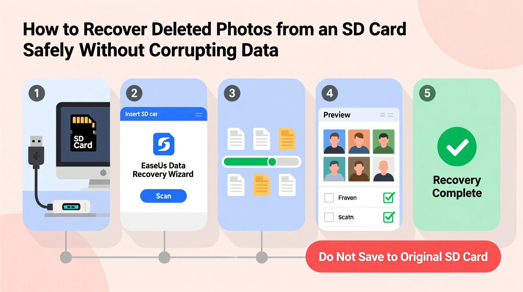 how to recover deleted photos from an sd card safely without corrupting data