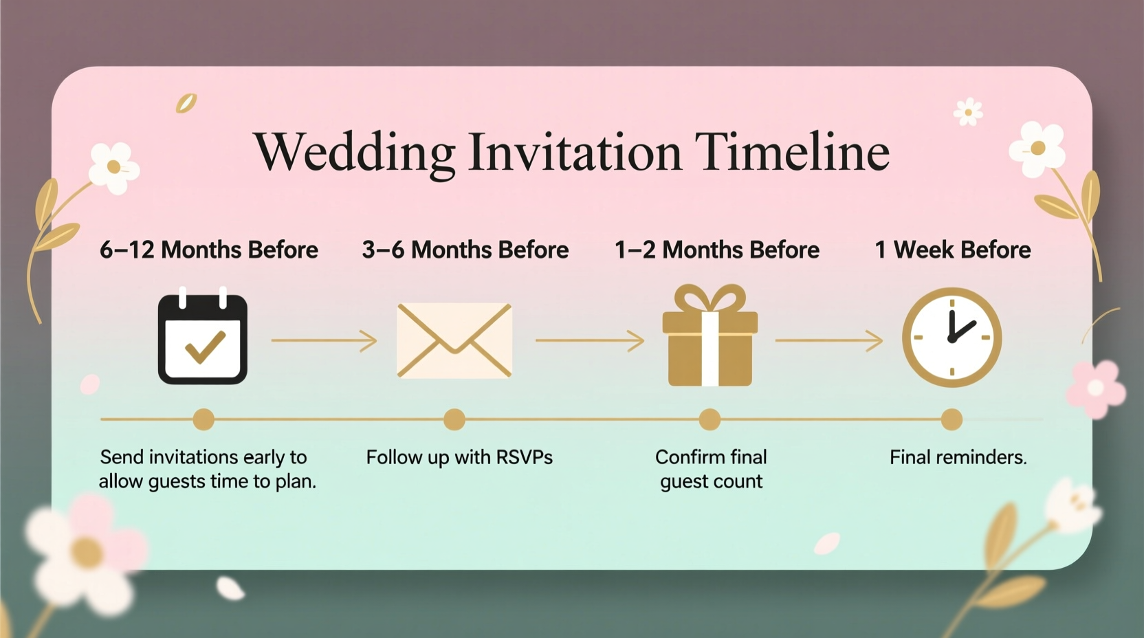how soon before wedding to send invitations