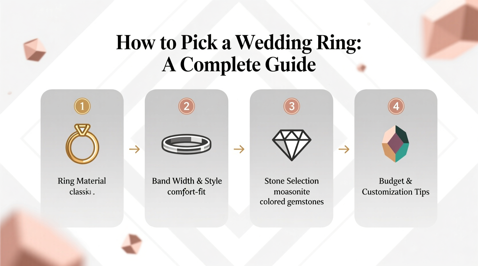 how to pick a wedding ring