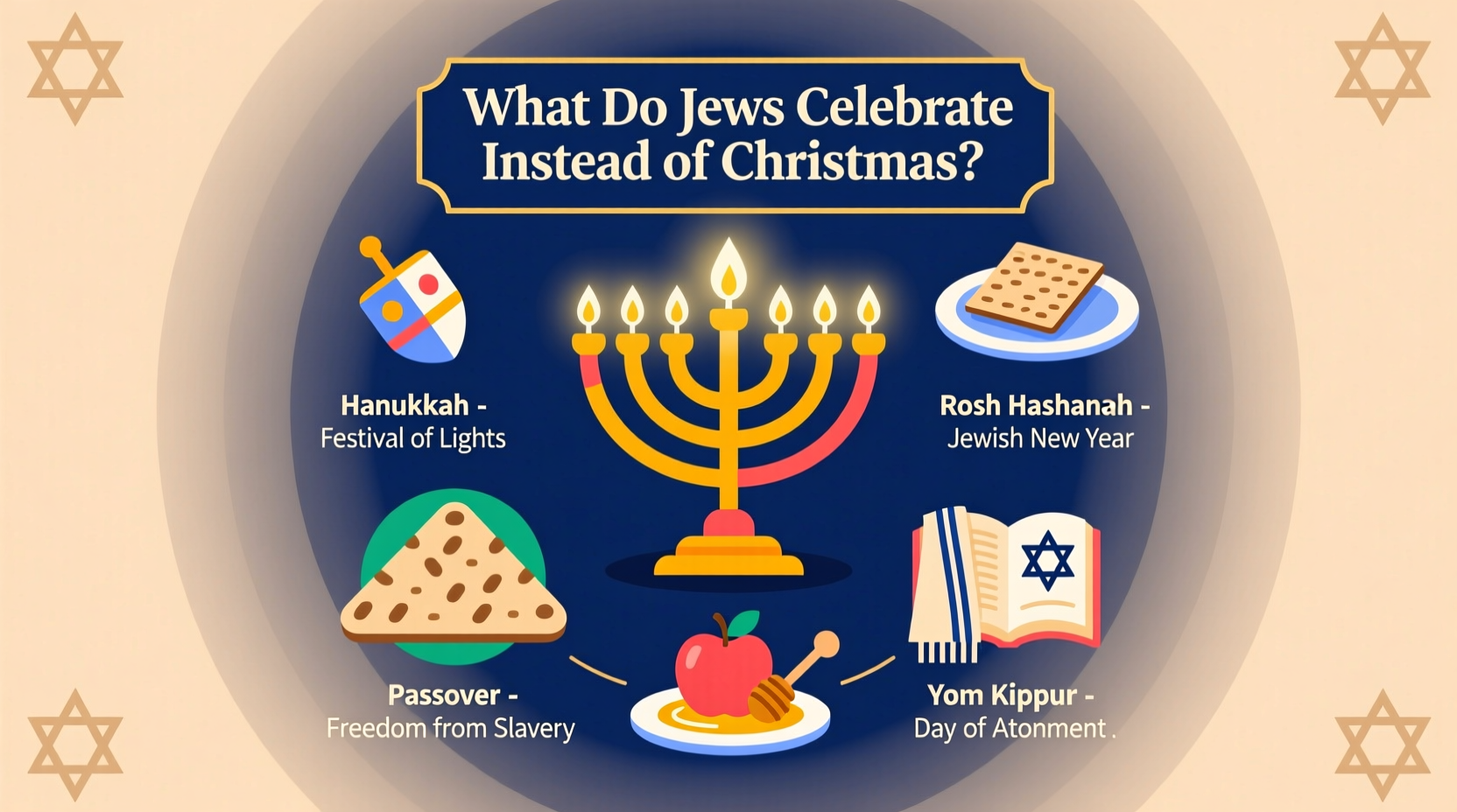 What Do Jews Celebrate Instead Of Christmas what-do-jews-celebrate-instead-of-christmas
