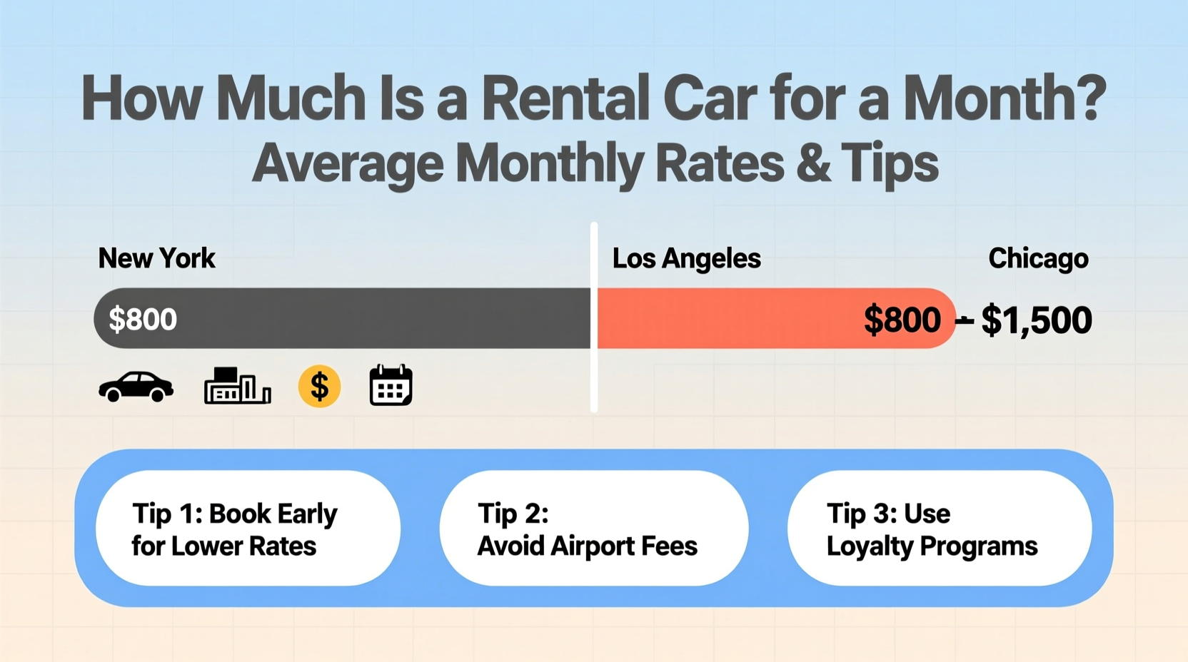 how much is a rental car for a month
