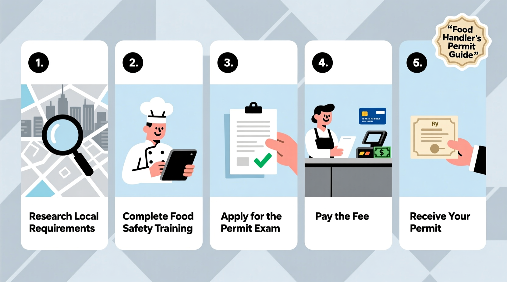 how to obtain a food handlers permit