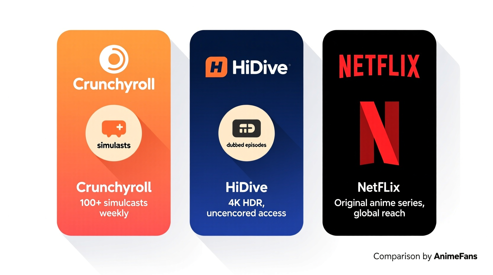 Anime Streaming Services Comparison Crunchylroll Vs Hidive Vs Netflix