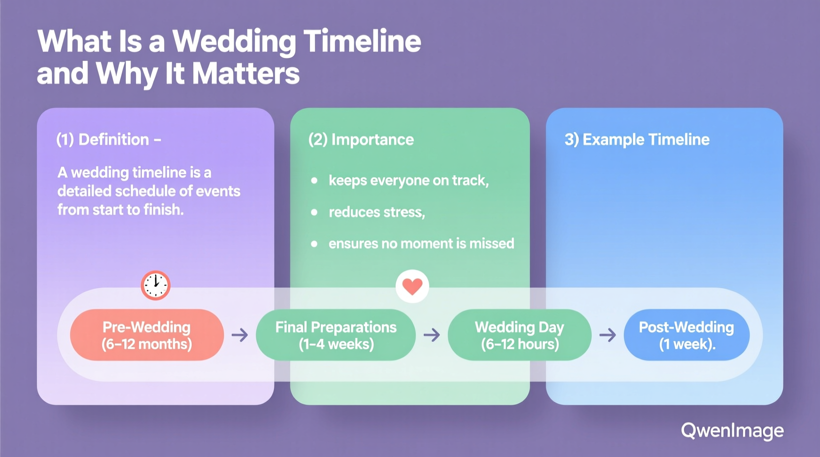 what is a wedding timeline