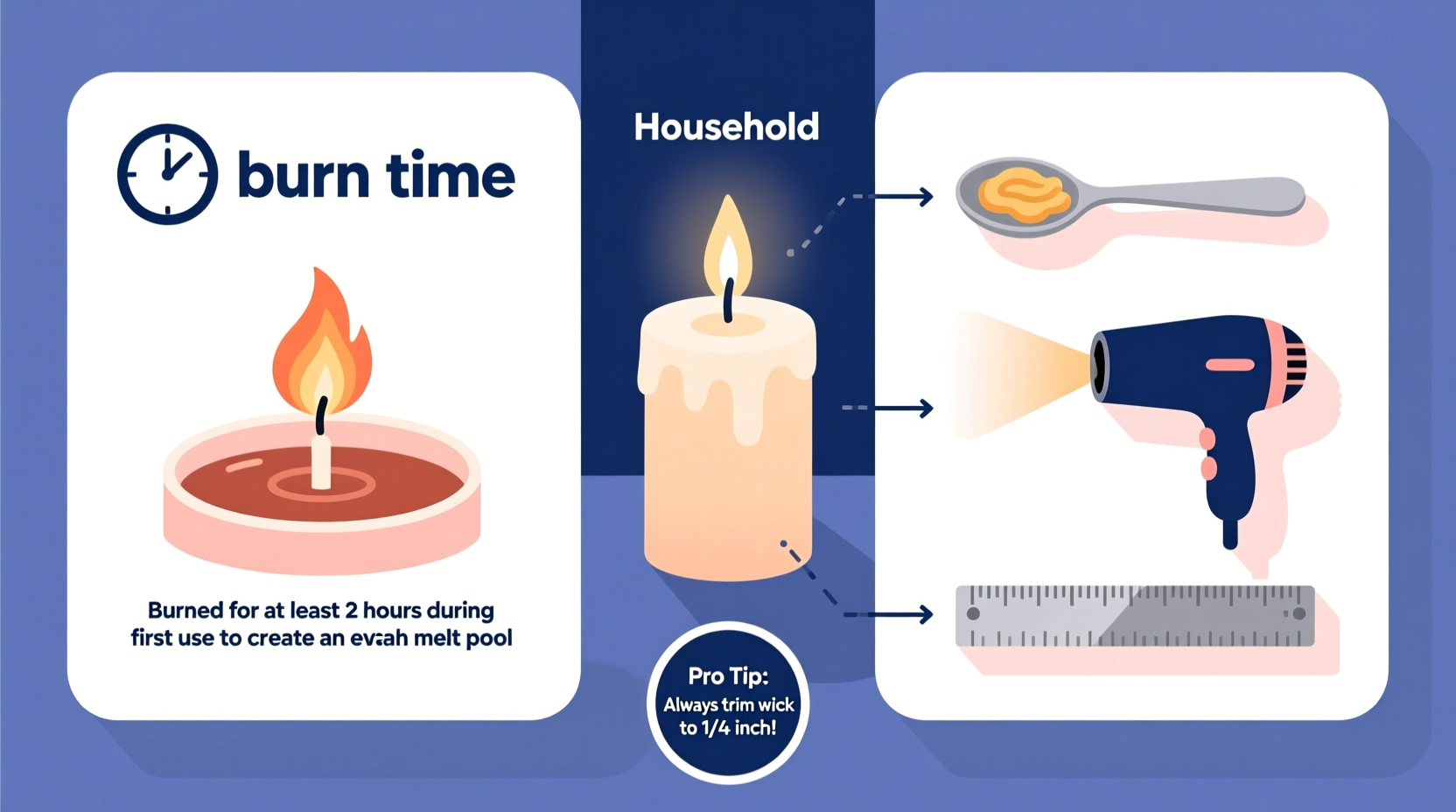 how to keep candles from tunneling using simple household hacks